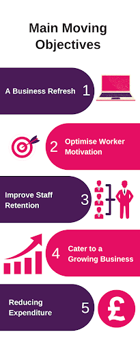 main moving objectives diagram